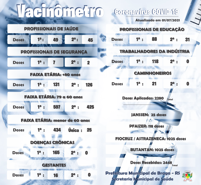 VACINÔMETRO - 01/07/2021